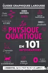 La physique quantique en 101 infographies